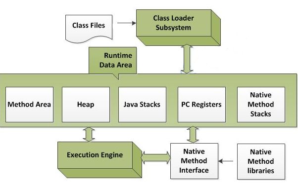 jvm_architecture_simple