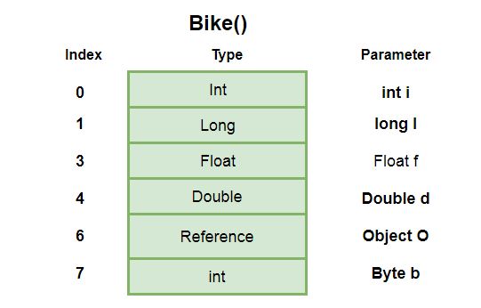 local_variable_array